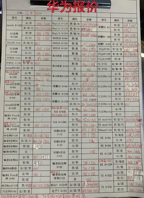 最新手机型号与价格大全——手机报价总览
