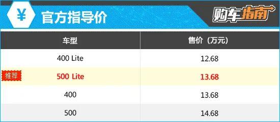如何选购符合预算和需求的新车？详解车辆指导价与购车攻略