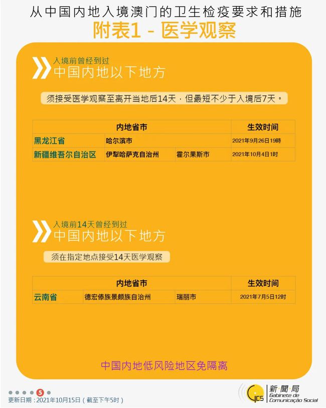 新澳门全年免费资料，专家解答解释落实_3D81.45.46