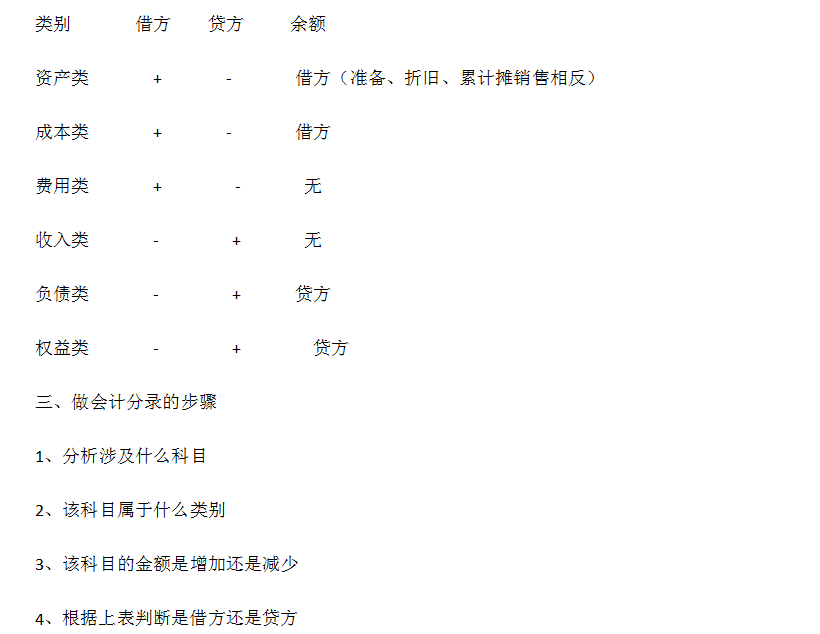 知识 第206页