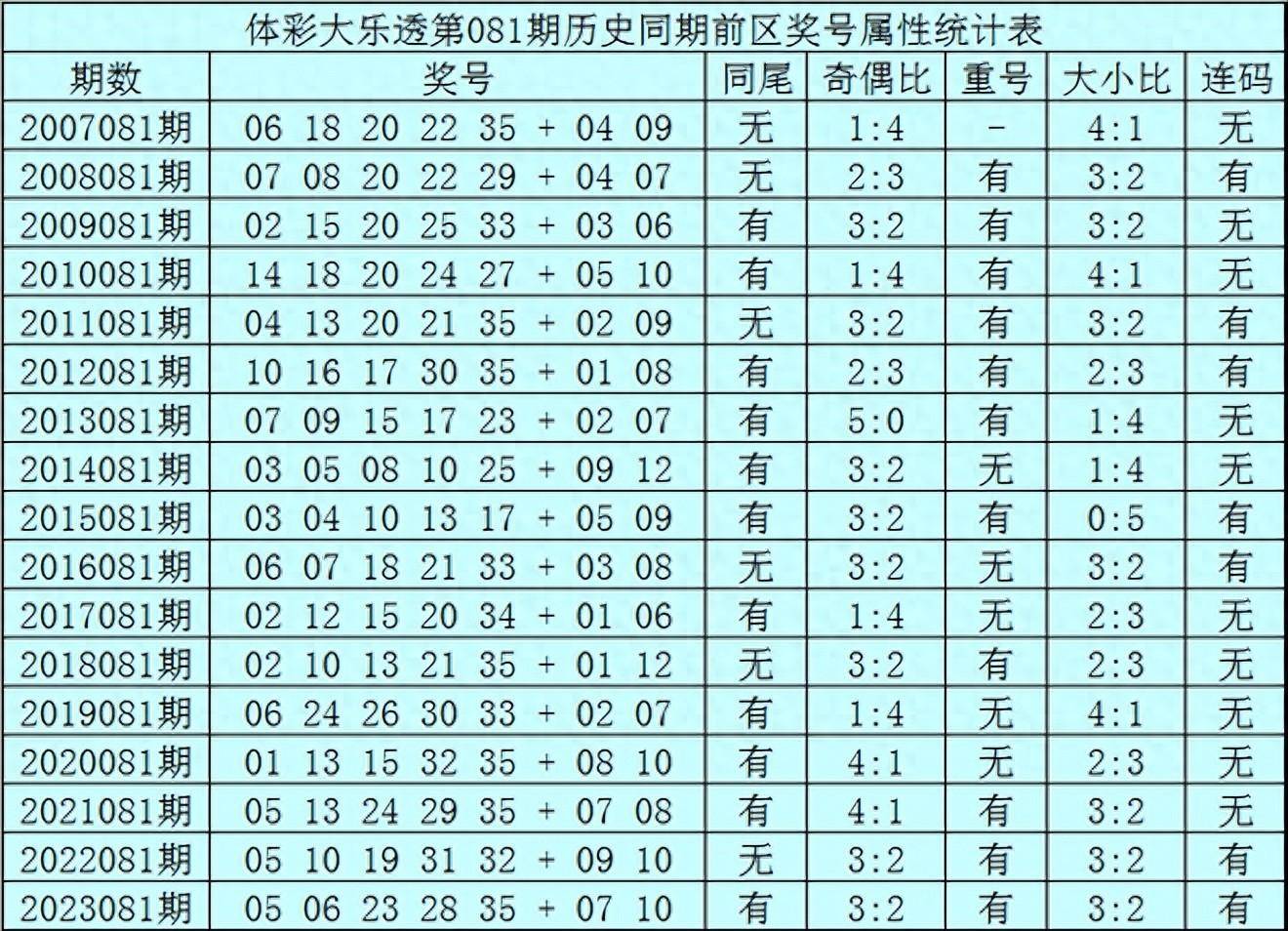 2024澳门码今晚开奖结果，未来解答解释落实_iPad60.17.85