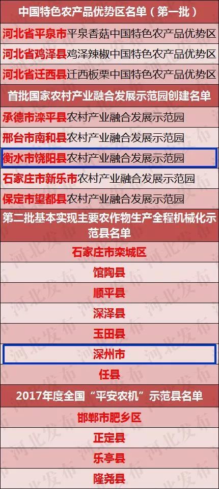 新澳精准资料免费提供网，可靠解答解释落实_3D45.82.56