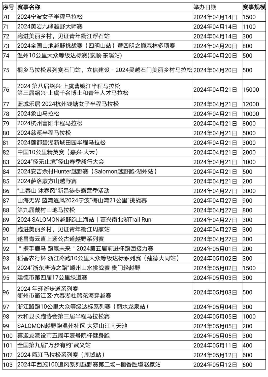 新澳2024年精准资料32期，定量解答解释落实_V54.11.78