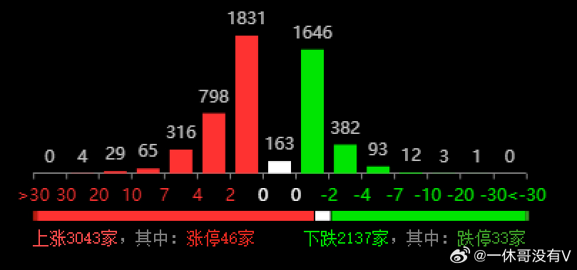 第230页