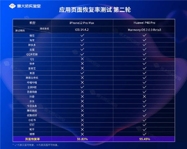 2024年新澳开奖记录，数据解答解释落实_ios50.52.76