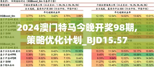 2024年今晚澳门特马，详细解答解释落实_HD52.65.94