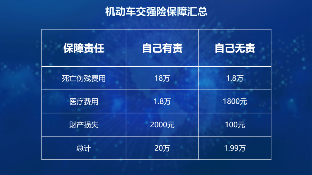 新车保险购买指南，省钱保障两不误