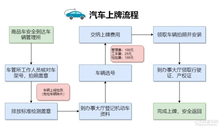 第128页