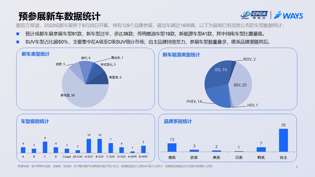 智能驾驶新纪元，自动档角色设定与市场趋势分析